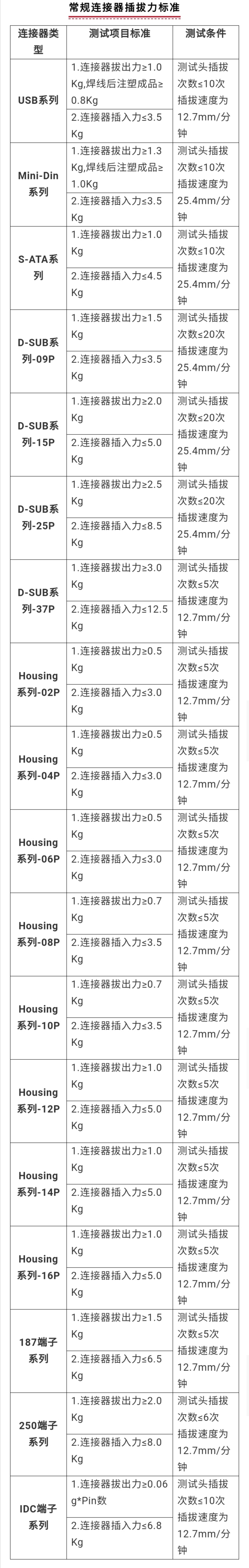 连接器插拔力标准.jpg